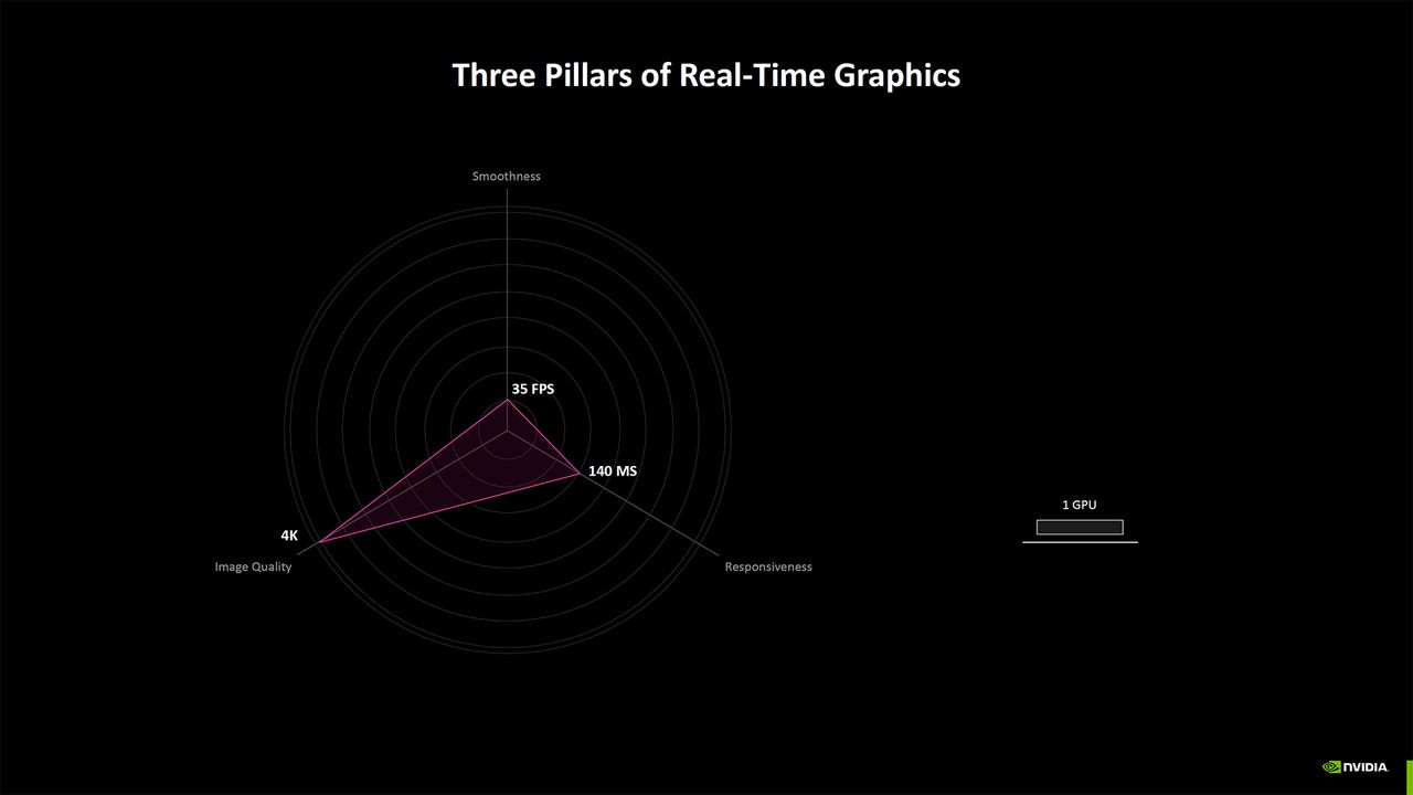 Nvidia Neural Rendering deep dive
