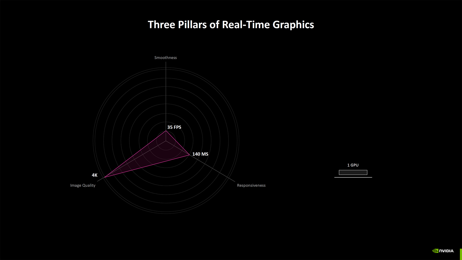 Nvidia Neural Rendering deep dive