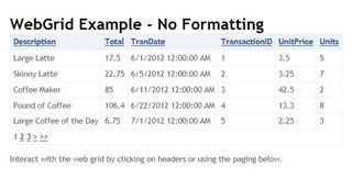 The unformatted WebGrid again, but this time with values for the Total column being calculated in the controller