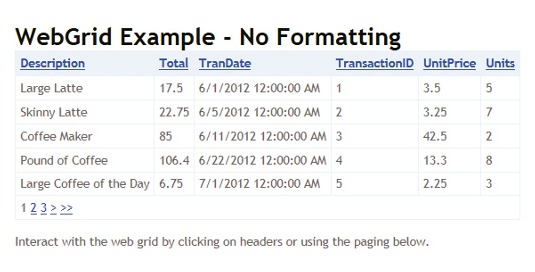 The unformatted WebGrid again, but this time with values for the Total column being calculated in the controller