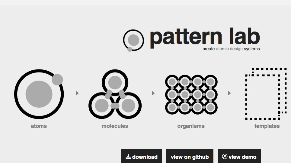 Icons explaining the concept behind Pattern Lab, one of the best web design software tools