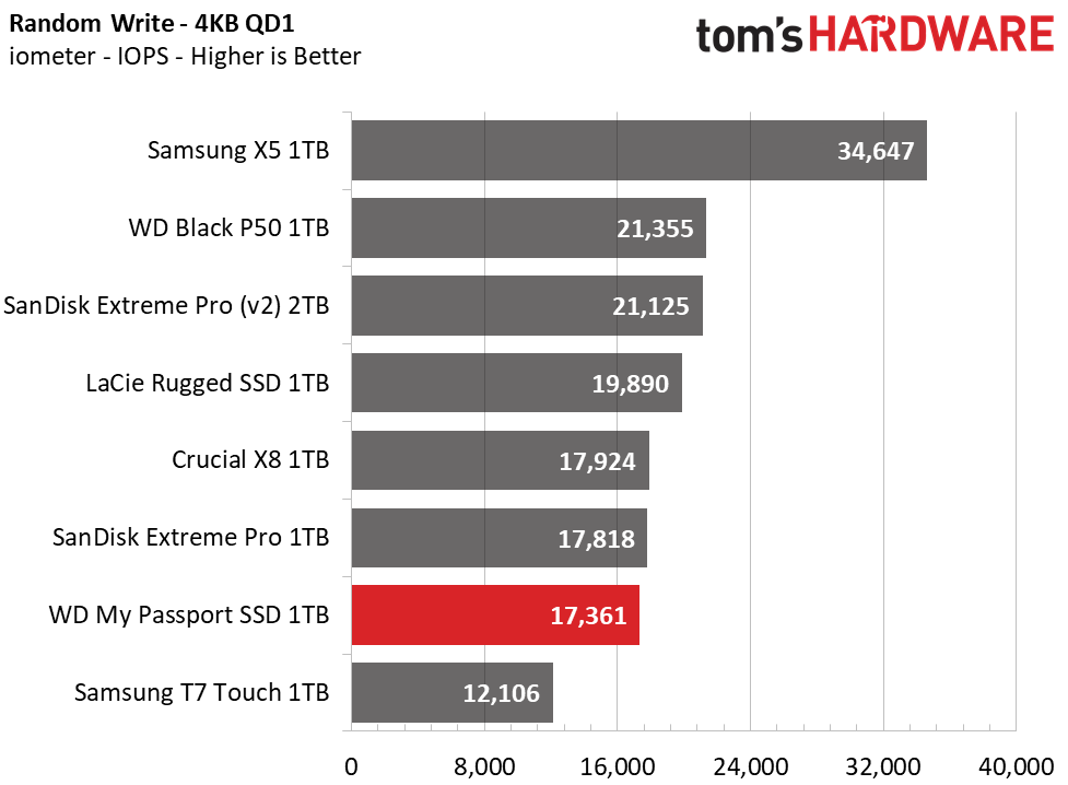 WD My Passport SSD