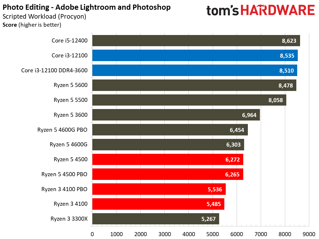 Ryzen 3 4100 Ryzen 5 4500