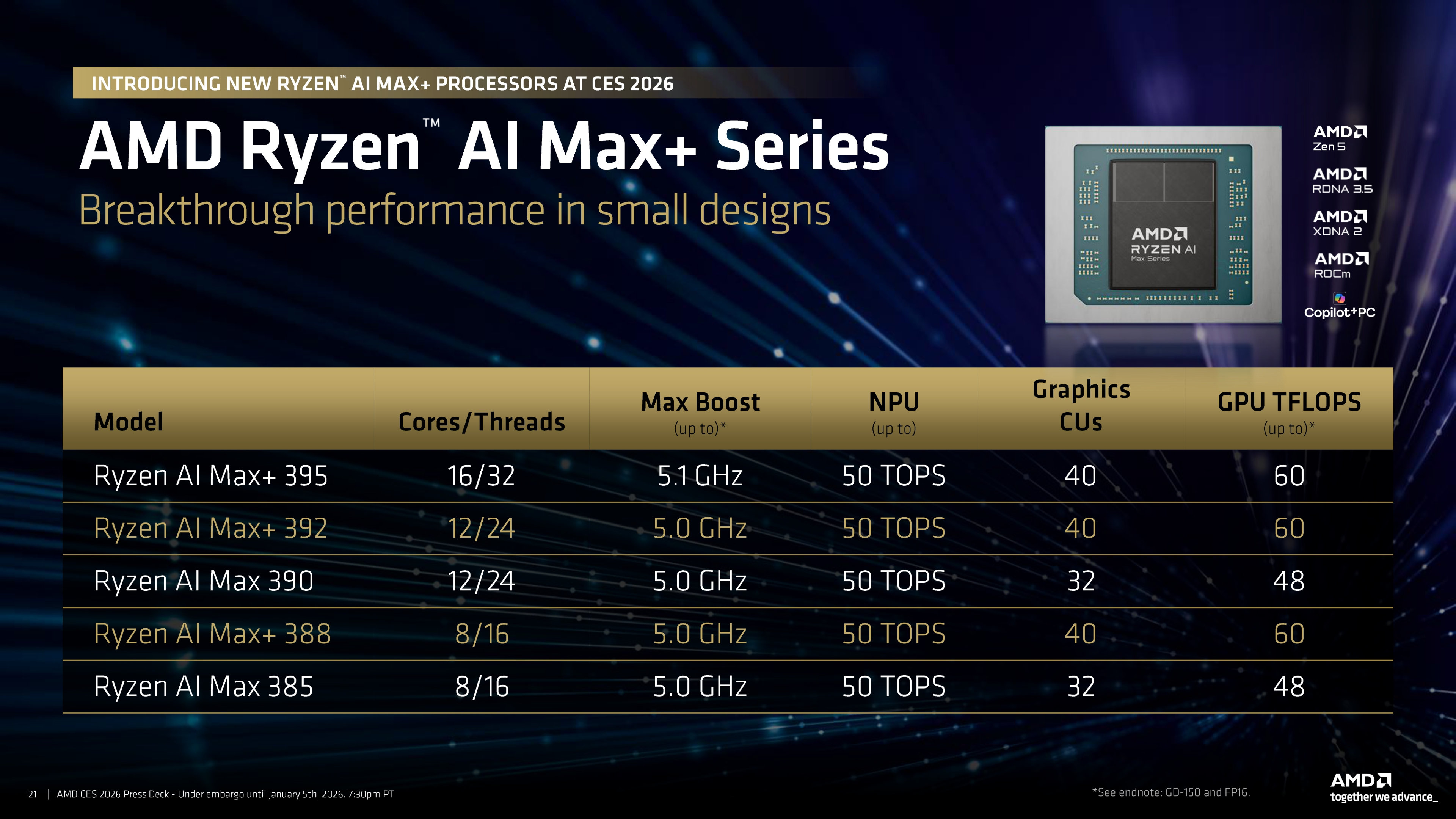 CES 2026 AMD presentation slides for the additional Ryzen AI Max processors