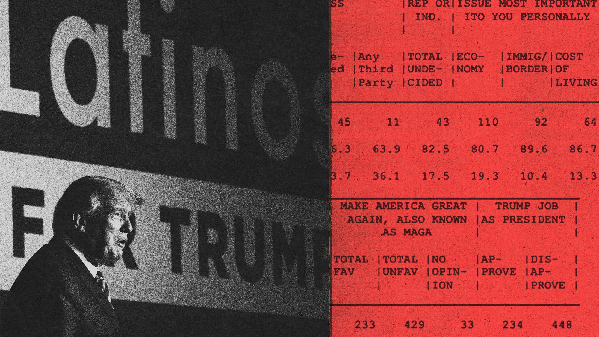 Republicans gained Latino votes in 2024 . Are they losing them ?