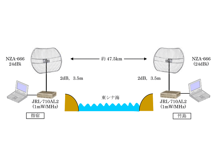 Wireless broadband stretched across 30 miles TechRadar