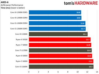 Intel Alder Lake vs AMD Ryzen 5000 Application Benchmarks