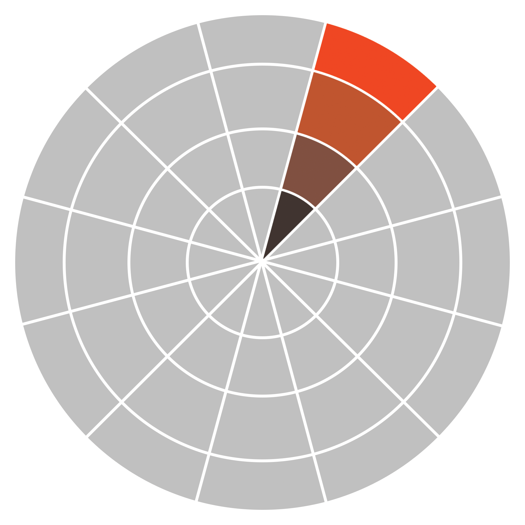 Monochromatic colour diagram