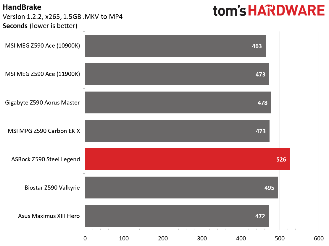 ASRock Z590 Steel Legend WiFi 6E