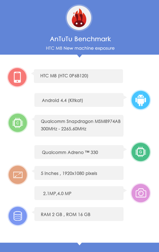 HTC M8 - LEAK