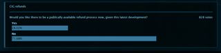 A poll on the RSI forums asks whether or not CIG should institute a public refund process.