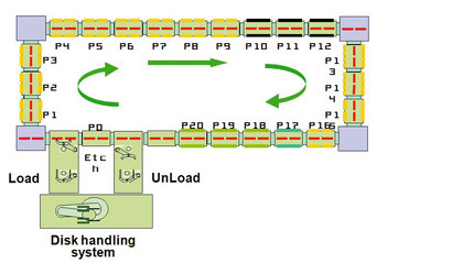 Hard drive underlayer