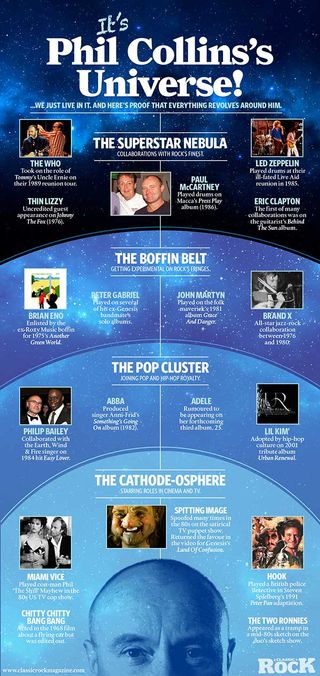 A handy Phil Collins infographic