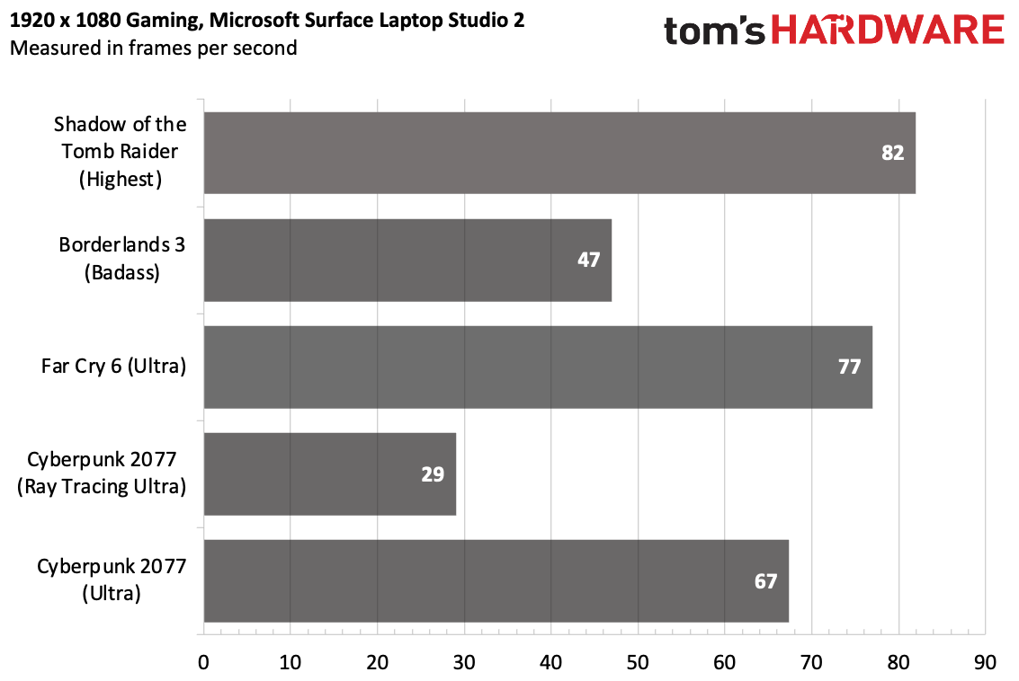 Microsoft Surface Laptop Studio 2