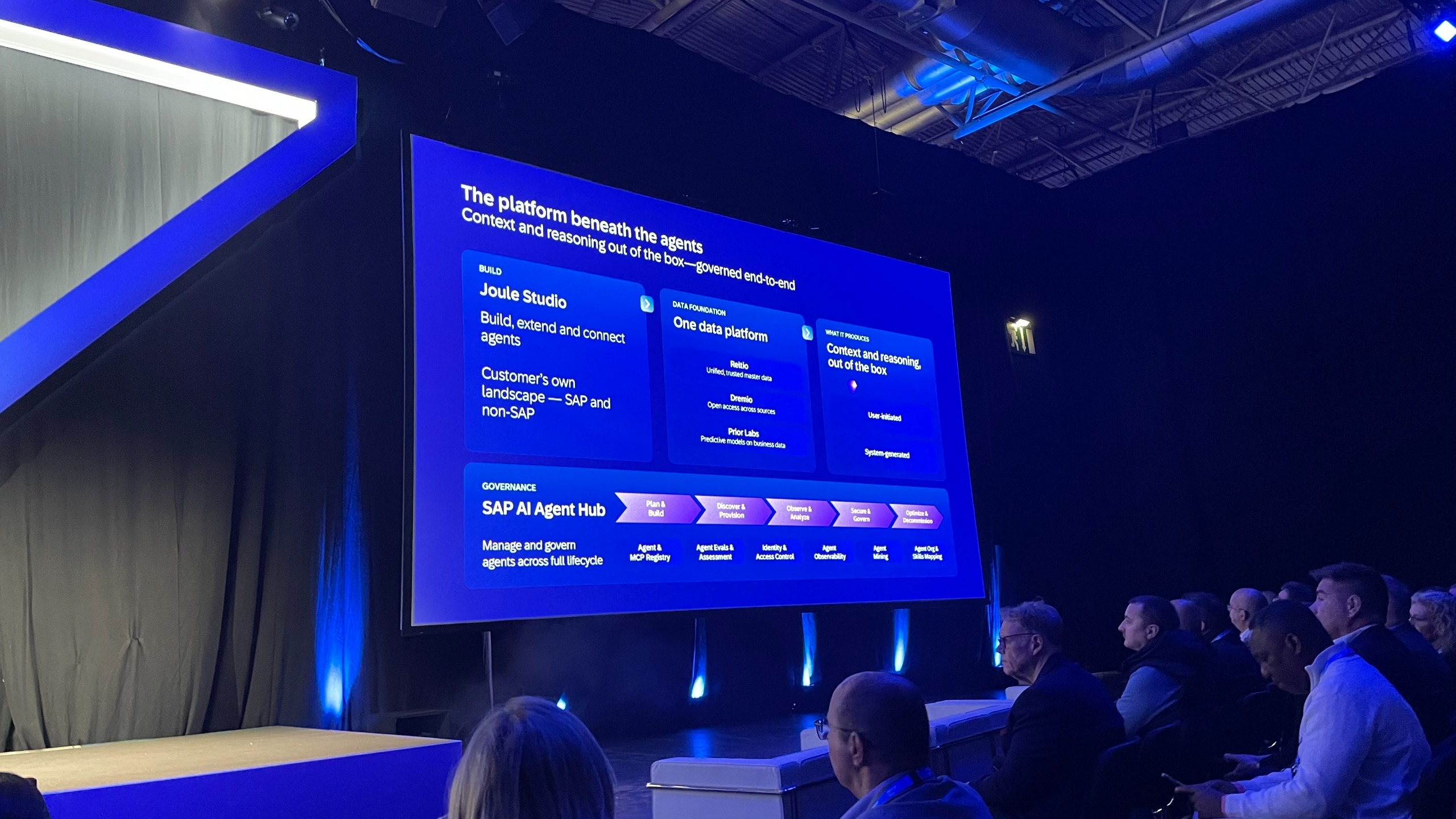SAP AI Platform schema