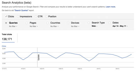 Search Analytics