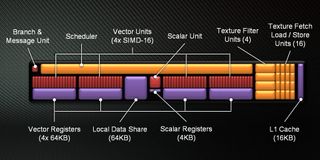 AMD gcn compute units