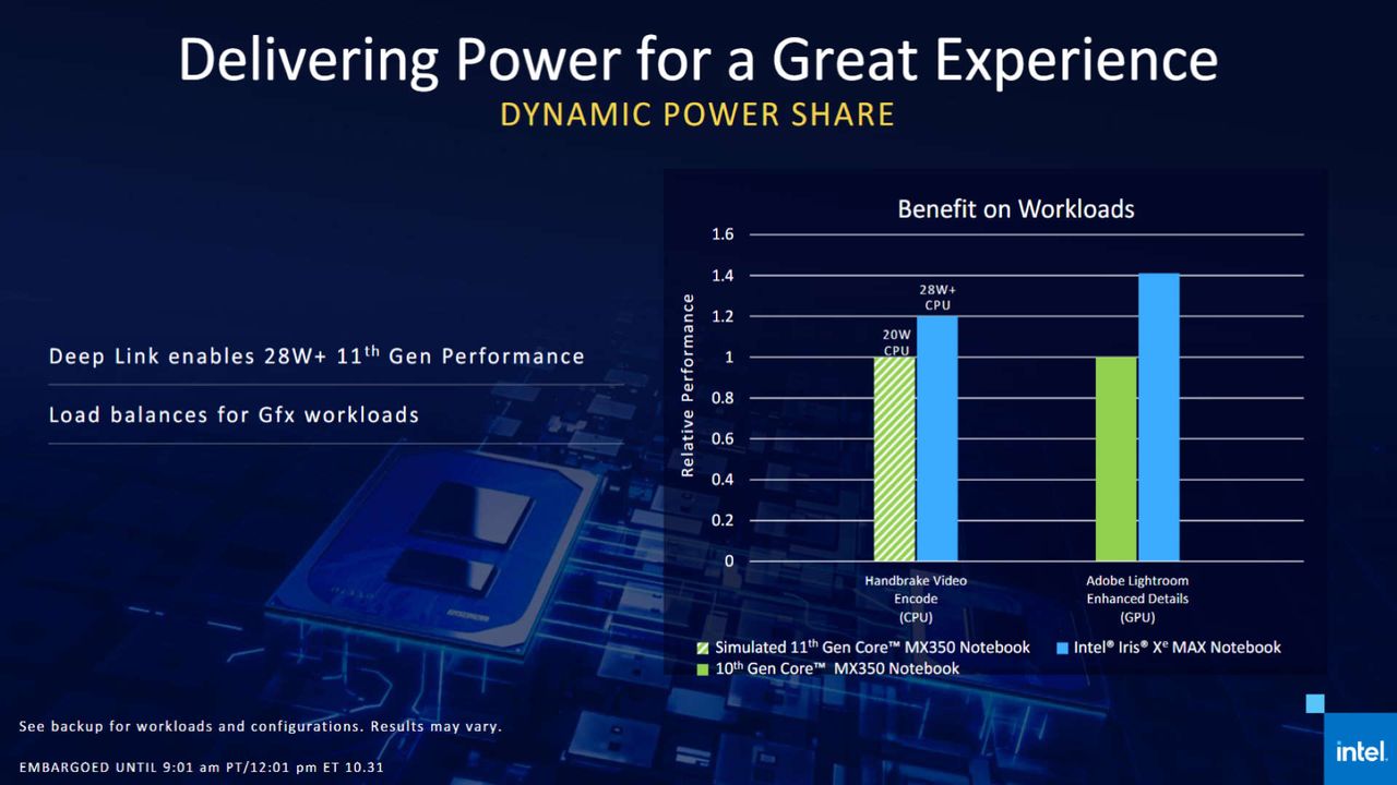 Intel Iris Xe Max performance