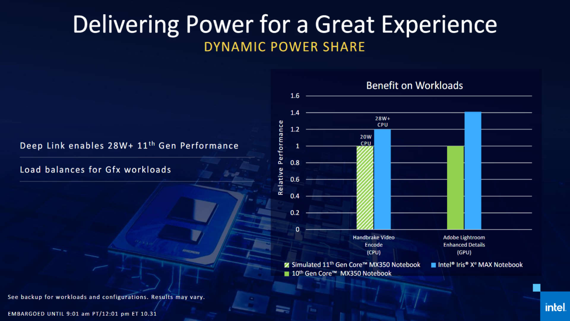 Intel Iris Xe Max performance