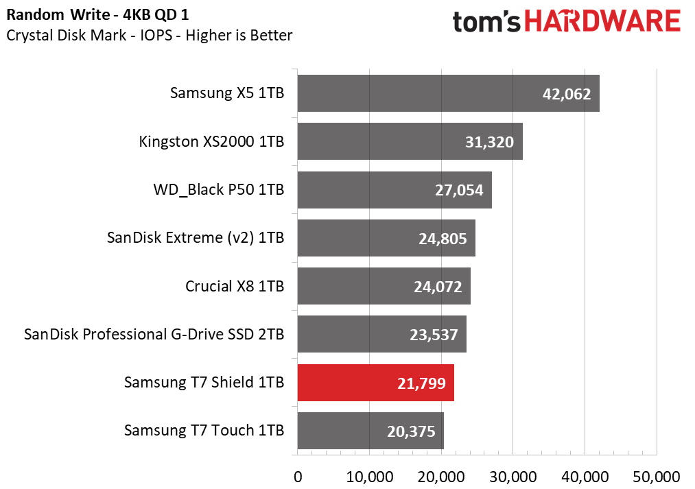 Samsung T7 Shield 1TB Portable SSD