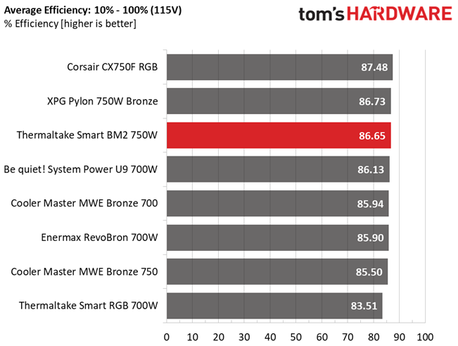 Thermaltake Smart BM2 750W