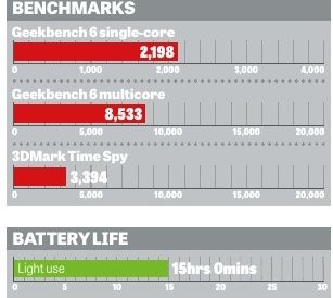 Getac S510 benchmarks