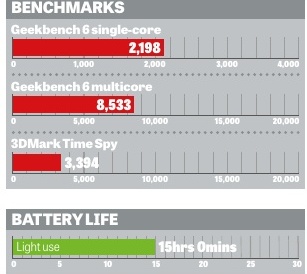 Getac S510 benchmarks