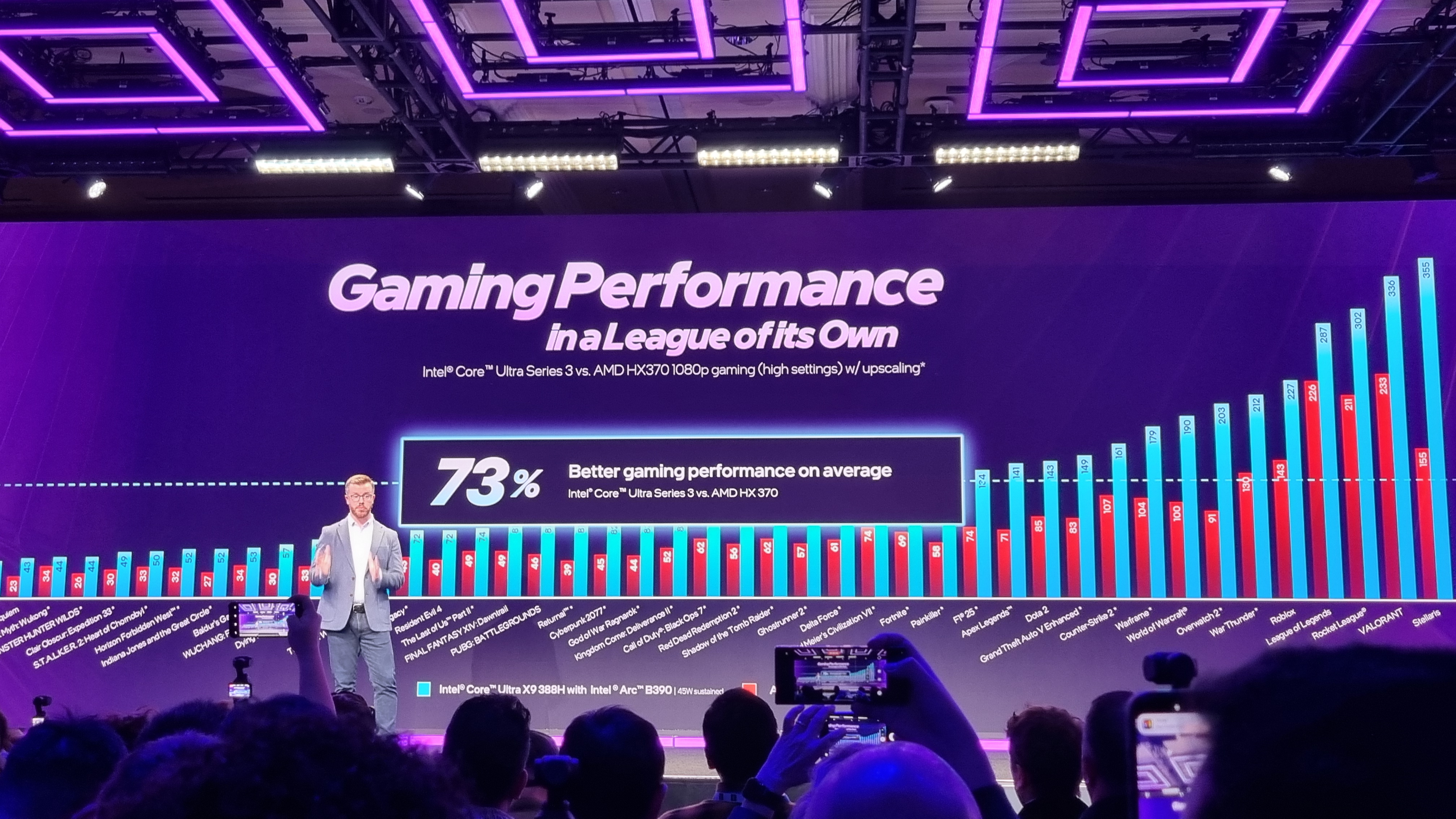 An Intel presentation showing claimed performance comparisons of the Intel Core Ultra Series 3 CPUs versus the AMD Strix Point equivalent