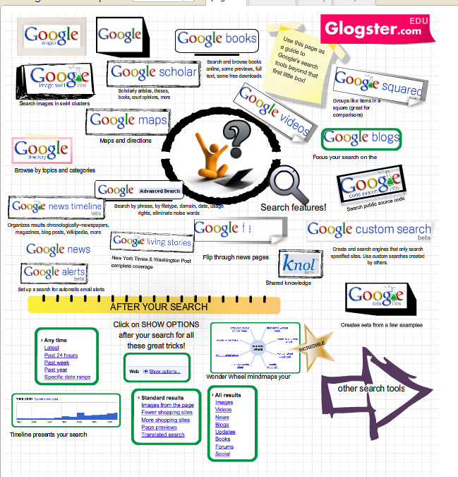 Reframing Google&#039;s Search Options: The Poster, by Joyce Kasman Valenza