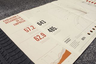 José Álvarex Carratalá’s unique brochure for a national road transport company was intended not only for the clients, but for the company’s staff as well. The client had requested concise content and a robust presentation. The handmade, latex covers and the layout itself simulates the surface of a tyre