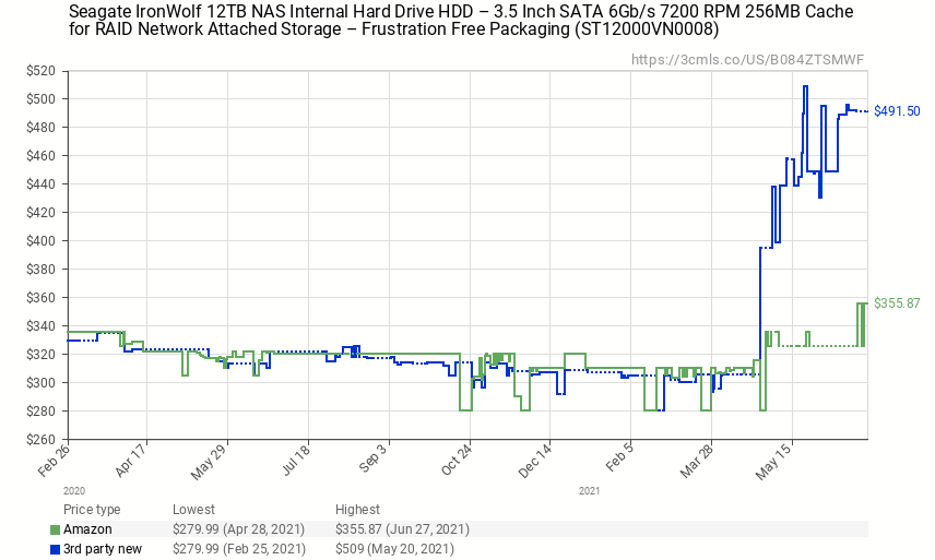 HDD