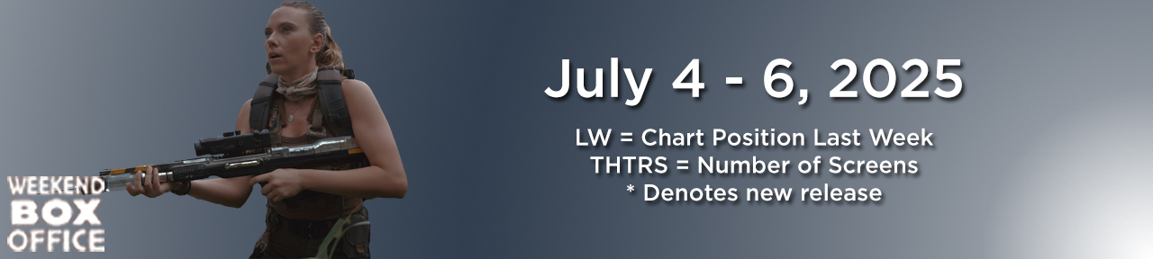 Jurassic World: Rebirth Weekend Box Office July 4-6, 2025
