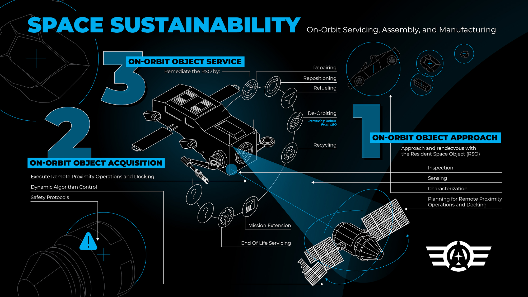 Us Space Force S Orbital Prime Project Aims To Attack Space Debris By Recycling Or Removing