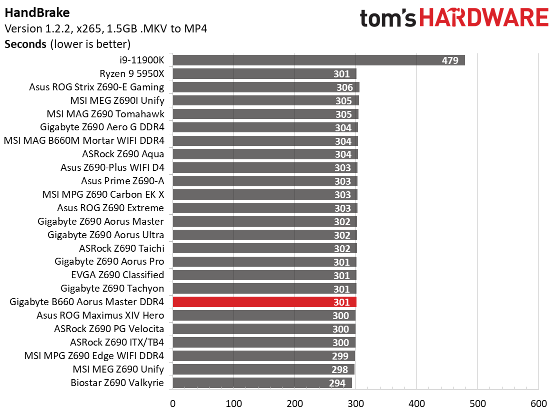 Gigabyte B660 Aorus Master