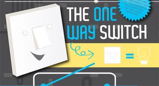 Jessica Draws inforgraphic - the one way switch