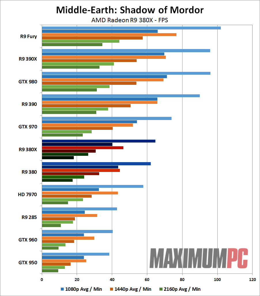 Sapphire R9 380X Nitro Middle-Earth Shadow of Mordor