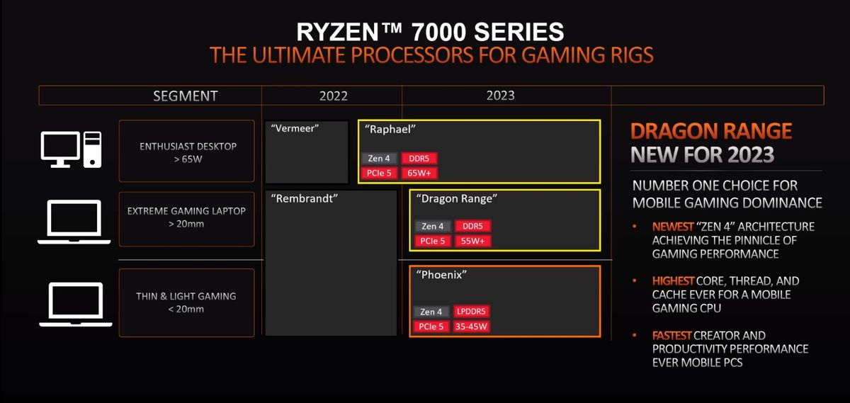 Amd Plans Extreme New Dragon Range Gaming Laptop Cpu For Tom S Guide