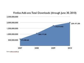 Firefox add on downloads