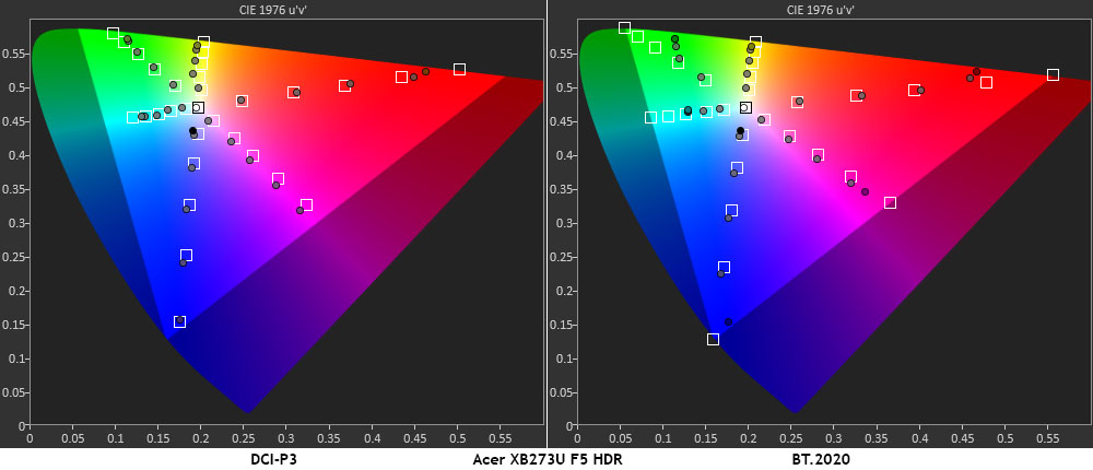 Acer Predator XB273U F5