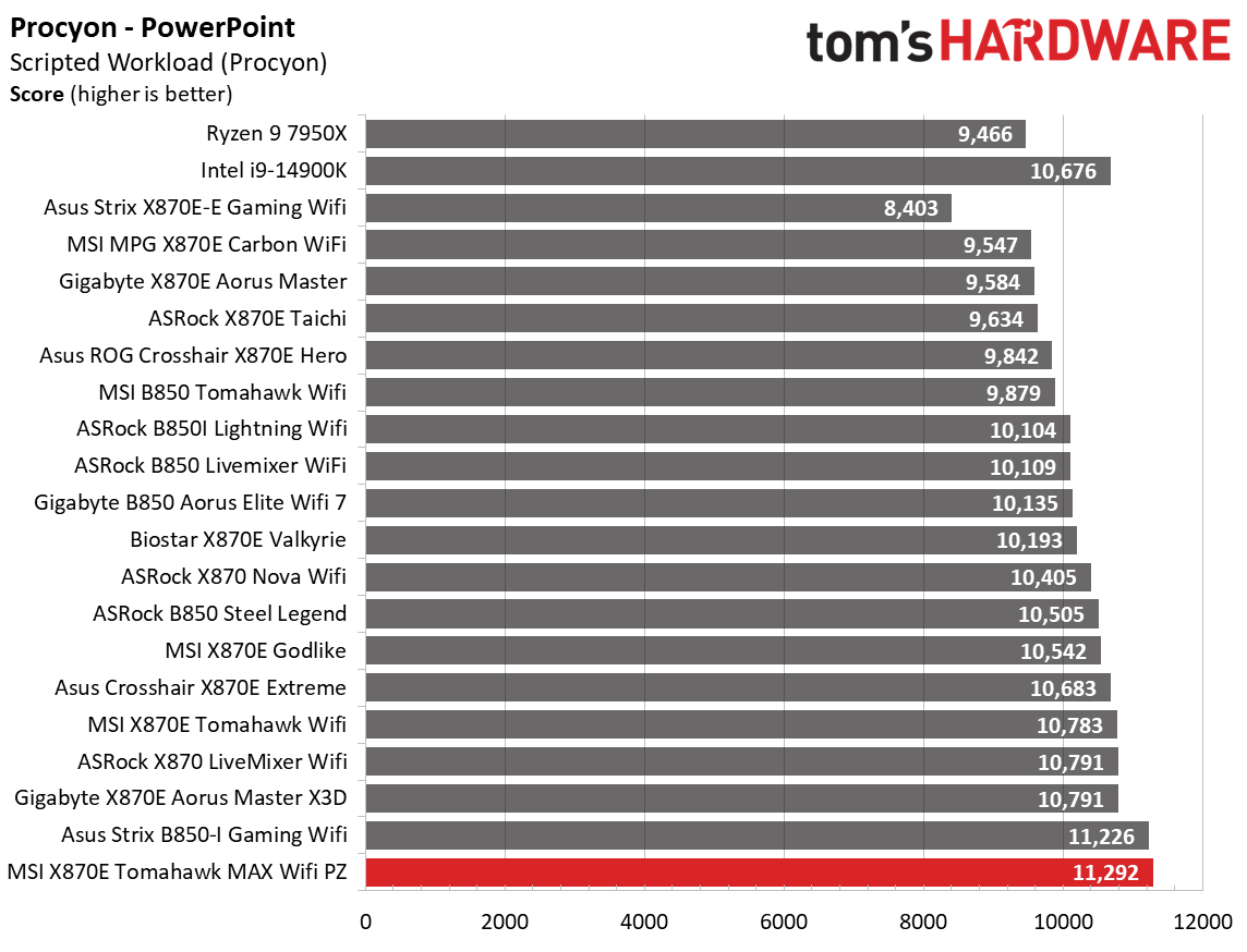 MSI X870E Tomahawk MAX Wifi PZ - Charts