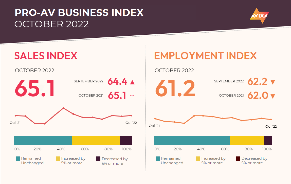 AVIX Report Pro AV Index October 2022