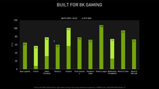 Nvidia 8K benchmark