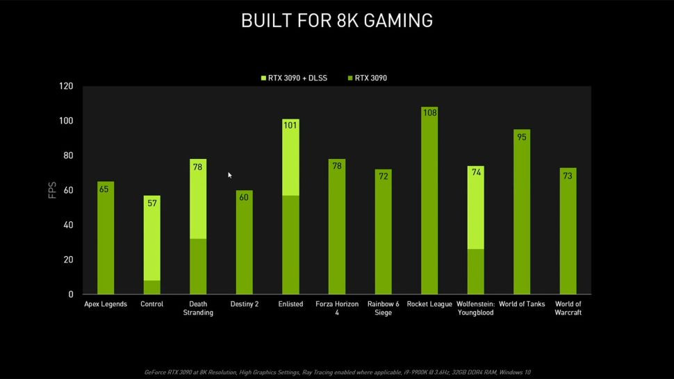 Nvidia 8K benchmarks
