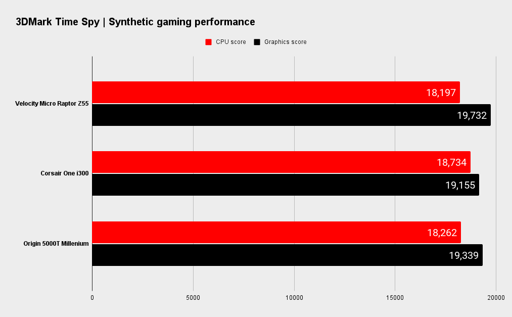 Origin 5000T Millenium benchmarks