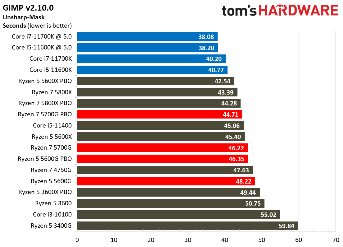 Ryzen 7 5700G