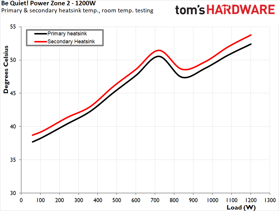 be quiet! Power Zone 2 1200W