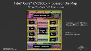 Intel Haswell E