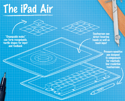iPad air