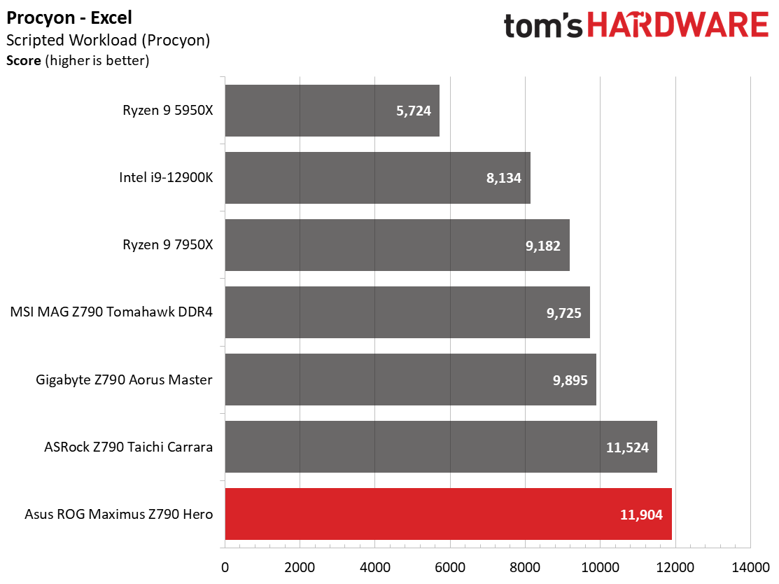 Asus ROG Maximus Z790 Hero