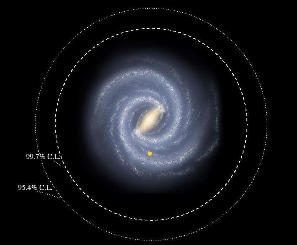 The Milky Way&#039;s starry disk is bigger than previously thought, a new study reports. It extends to at least the inner dotted circle in this illustration, and may reach even farther out.